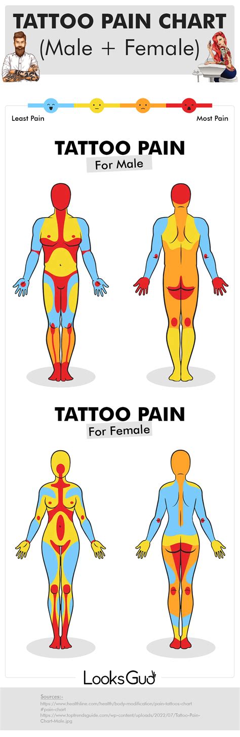 are lower back tattoos painful|Tattoo Pain Chart for Females and Males: Pain Scale。